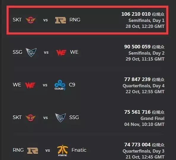 官方LOL推特宣布： LPL 的官方英文直播将被取消，仅保留纯直播和二级直播。